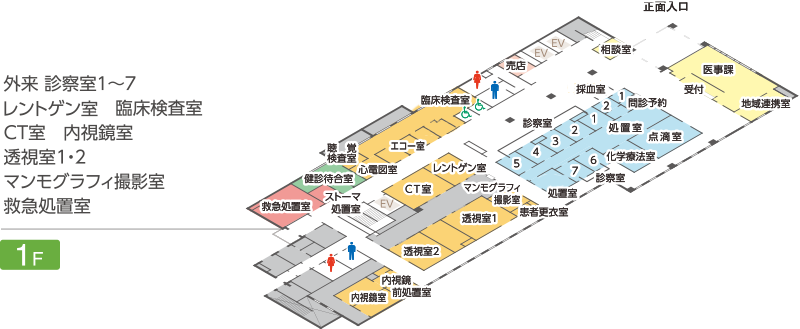 新札幌豊和会病院1階フロアマップ