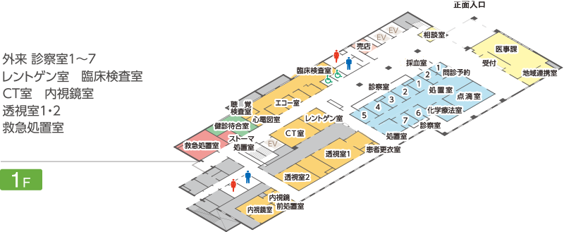 新札幌豊和会病院1階フロアマップ